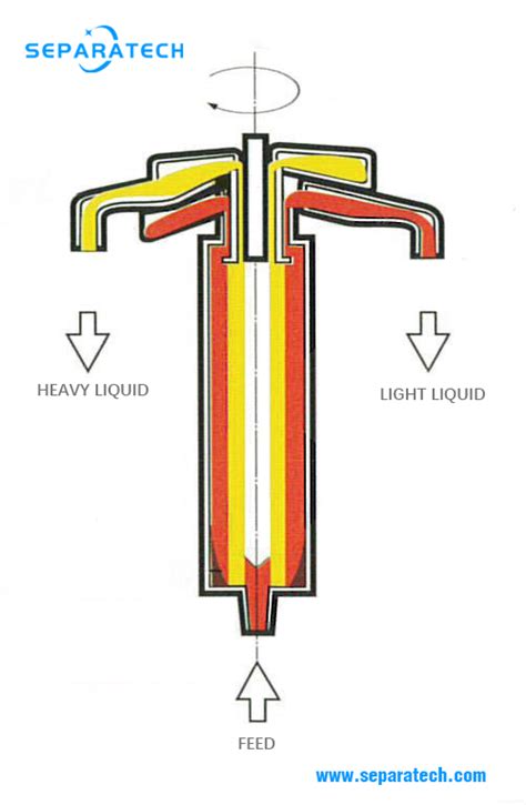 centrifuge nozzle|tubular bowl centrifuge diagram.